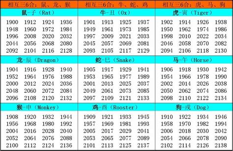 1952生肖|十二生肖年份对照表 十二生肖属相年份